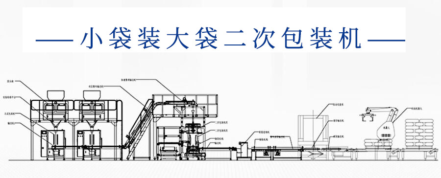 二次包裝機全新升級，提升包裝效率